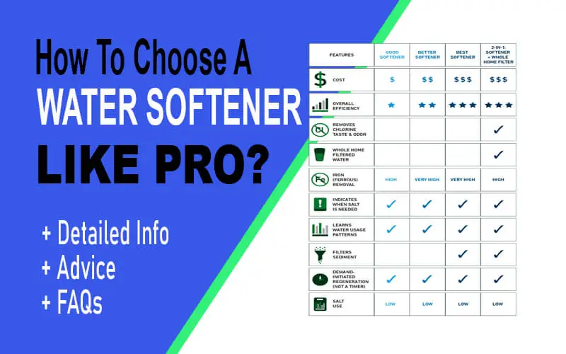 How to Choose a Water Softener? [+Guide +Tips] 2023